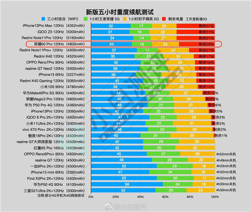 AI手勢識別，Vlog隔空換鏡，榮耀60系列堪稱Vlog神器