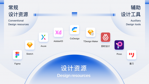 騰訊企業(yè)級(jí)設(shè)計(jì)體系TDesign對(duì)外開(kāi)源，為產(chǎn)品體驗(yàn)設(shè)計(jì)提供新的解題之道