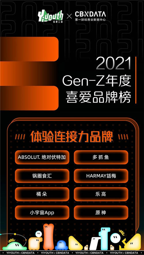 Yiyouth x CBNData重磅發(fā)布「2021 GEN-Z年度喜愛品牌榜」，41家品牌入選！