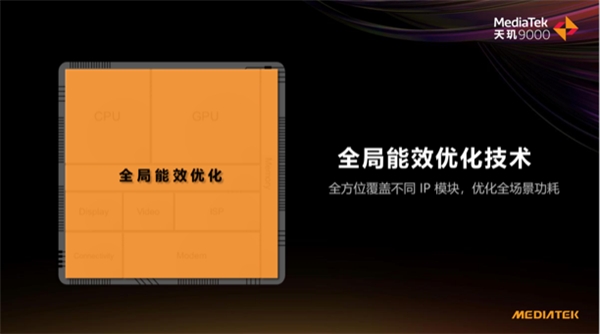 天璣 9000功耗比新驍龍8低26.7%，全局能效優(yōu)化技術(shù)神了，網(wǎng)友：真馴龍高手！