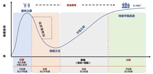 創(chuàng)業(yè)長(zhǎng)跑，如何打造英雄聯(lián)盟式高管團(tuán)隊(duì)？