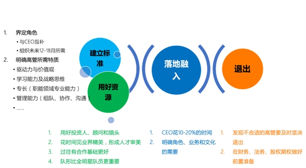 創(chuàng)業(yè)長(zhǎng)跑，如何打造英雄聯(lián)盟式高管團(tuán)隊(duì)？