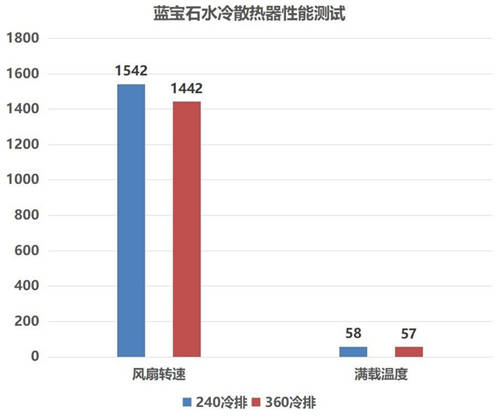 強(qiáng)悍散熱，炫彩光效，藍(lán)寶石水蜘蛛一體式水冷簡(jiǎn)測(cè)