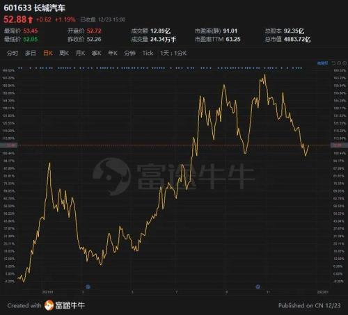 富途ESOP：價值60多的股票1元送，蘇泊爾股權(quán)激勵迷局解析