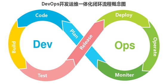 SoFlu，讓 DevOps 更進(jìn)一步