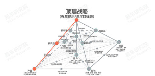 十四五沖擊百萬輛銷量，易車研究院深度解析紅旗新戰(zhàn)略思維及體系