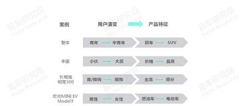 十四五沖擊百萬輛銷量，易車研究院深度解析紅旗新戰(zhàn)略思維及體系