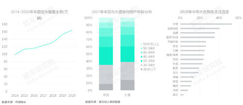 十四五沖擊百萬輛銷量，易車研究院深度解析紅旗新戰(zhàn)略思維及體系