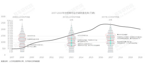 十四五沖擊百萬輛銷量，易車研究院深度解析紅旗新戰(zhàn)略思維及體系