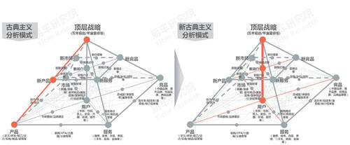 十四五沖擊百萬輛銷量，易車研究院深度解析紅旗新戰(zhàn)略思維及體系