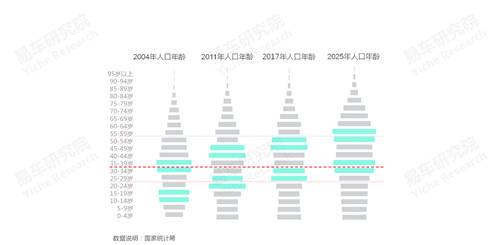 十四五沖擊百萬輛銷量，易車研究院深度解析紅旗新戰(zhàn)略思維及體系