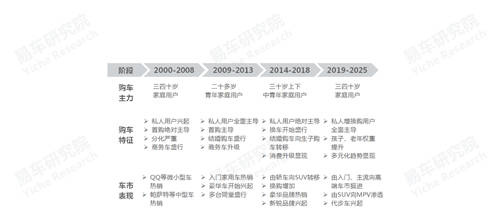 十四五沖擊百萬輛銷量，易車研究院深度解析紅旗新戰(zhàn)略思維及體系