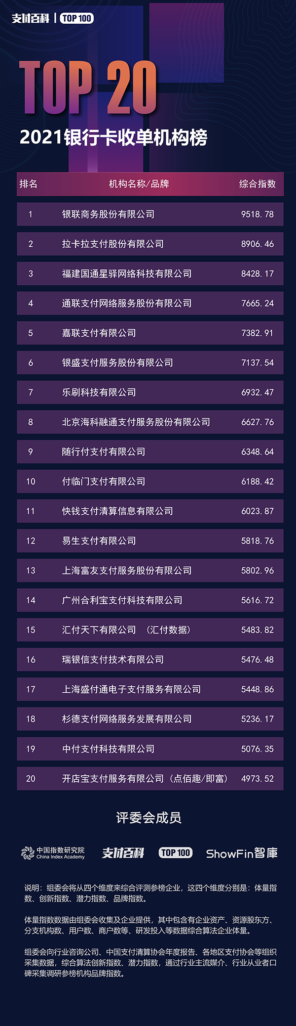 2021支付機構TOP100與消費金融公司TOP30榜單發(fā)布