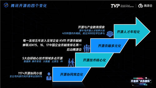 比開源技術(shù)更重要的，可能是開源治理