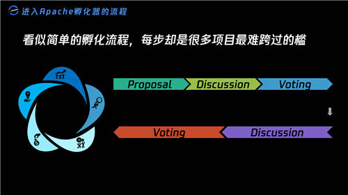 比開源技術(shù)更重要的，可能是開源治理