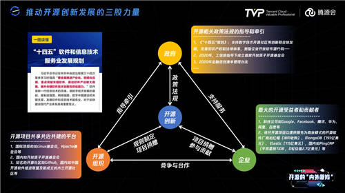 比開源技術(shù)更重要的，可能是開源治理