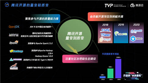 比開源技術(shù)更重要的，可能是開源治理