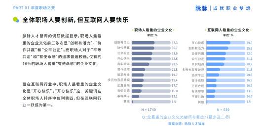 2021 脈脈 MAX 中國(guó)職場(chǎng)力量盛典林凡演講：多數(shù)人的黃金時(shí)代到來