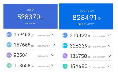 當(dāng)iQOO Neo5S遇上榮耀60！售價(jià)相當(dāng)，誰更值得選擇？