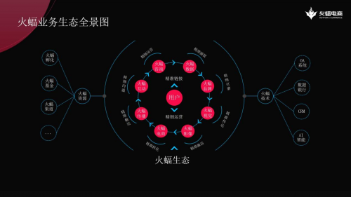 火蝠電商