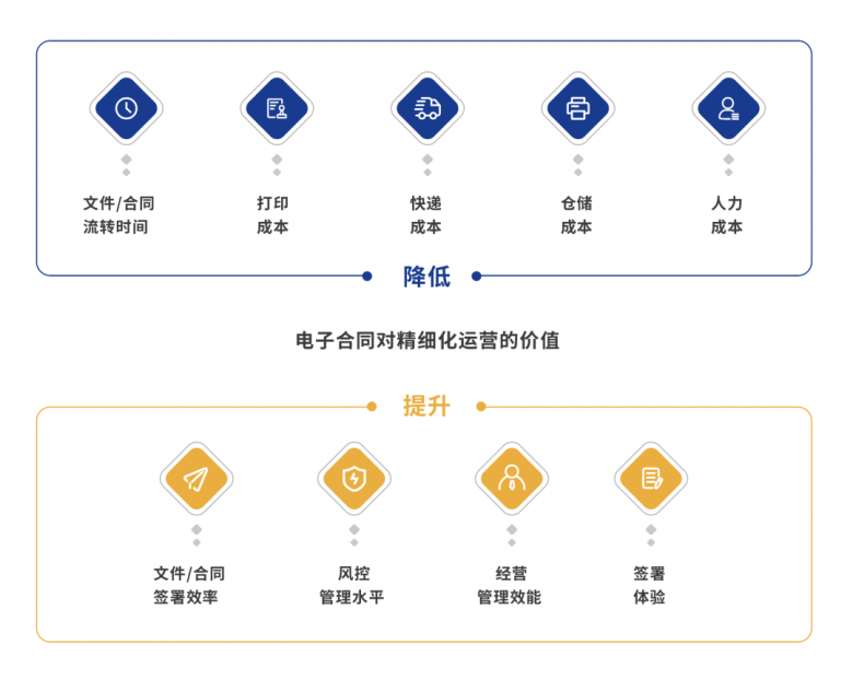 中國首部房地產(chǎn)行業(yè)電子簽名應用白皮書發(fā)布