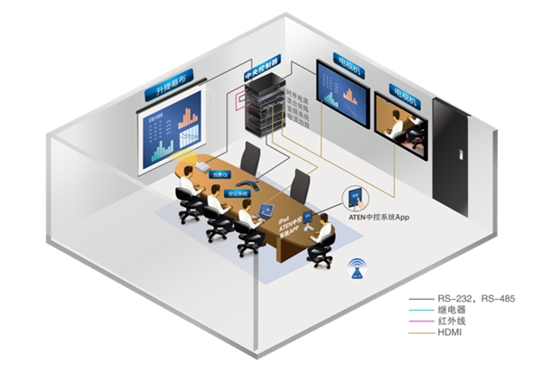 打造卓越智能會議體驗，ATEN宏正智能會議室解決方案讓溝通更高效
