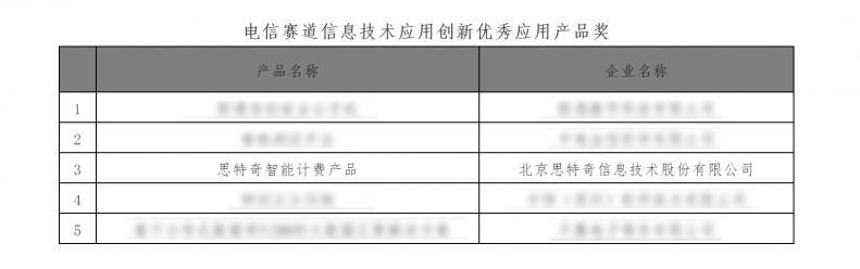 思特奇榮獲第二屆“鼎信杯”電信賽道信息技術(shù)應(yīng)用創(chuàng)新優(yōu)秀應(yīng)用產(chǎn)品獎(jiǎng)