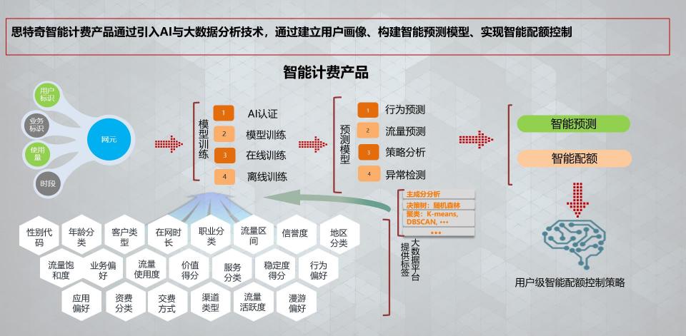 思特奇榮獲第二屆“鼎信杯”電信賽道信息技術(shù)應(yīng)用創(chuàng)新優(yōu)秀應(yīng)用產(chǎn)品獎(jiǎng)