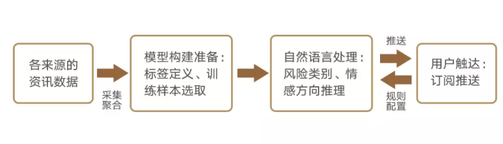 構(gòu)建新時(shí)代行業(yè)壁壘 德邦證券完成風(fēng)險(xiǎn)監(jiān)測全覆蓋斬獲新榮譽(yù)