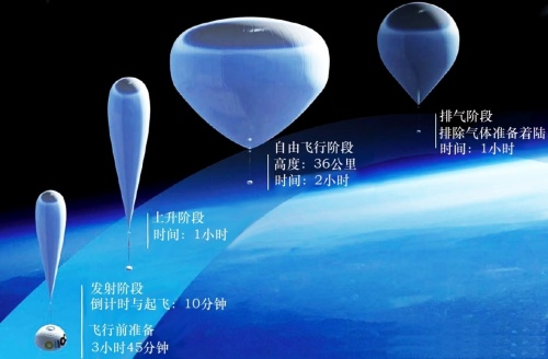 《經(jīng)濟學(xué)人》評孫宇晨入局航天：對于太空旅游的普及具有積極意義