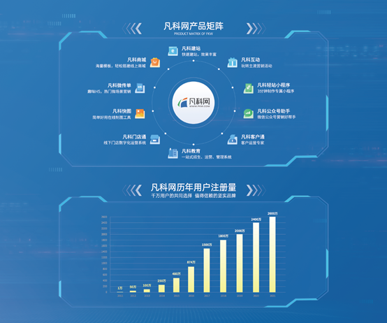 高交會前瞻：凡科網(wǎng)私域運營“新勢能”率先發(fā)力