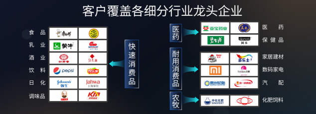 煥新縱深 