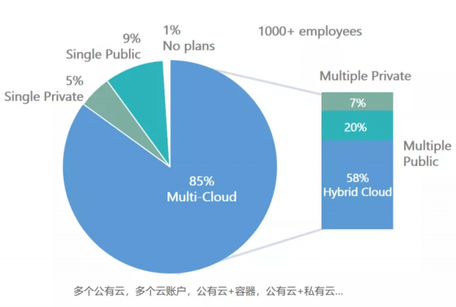 市值逾150億美元，上市新貴HashiCorp如何搭建企業(yè)通往云的“橋梁”？