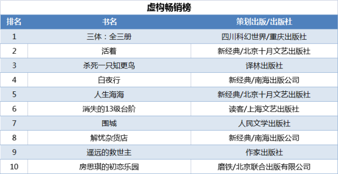 當(dāng)當(dāng)發(fā)布2021年終好書(shū)榜，哪些圖書(shū)定位你的閱讀坐標(biāo)？