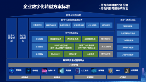 廣聯(lián)達(dá)袁正剛：企業(yè)數(shù)字化轉(zhuǎn)型破題關(guān)鍵在于三個(gè)層面數(shù)字化