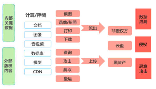 字節(jié)跳動自研隱藏水印算法通過廣電權(quán)威安全評估，切實保障用戶數(shù)據(jù)安全