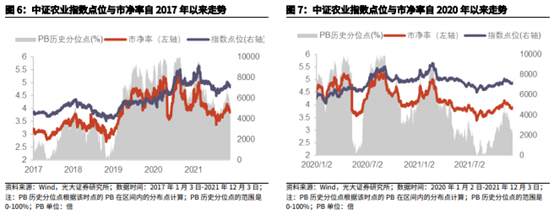 博眾投資：政策持續(xù)發(fā)力+機(jī)構(gòu)看好，農(nóng)業(yè)板塊迎關(guān)注良機(jī)！