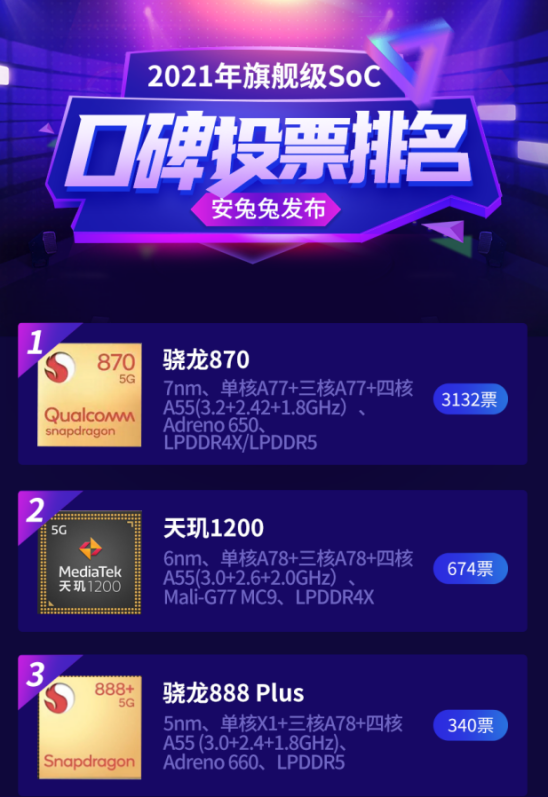 2k檔位的LCD神機！這款iQOO Neo5 SE入手絕不后悔