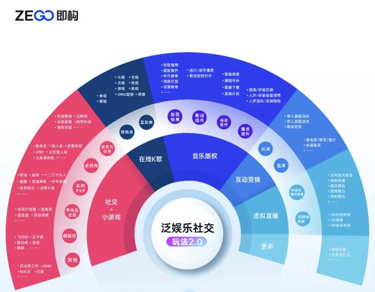 即構(gòu)科技榮獲【中國元宇宙創(chuàng)新企業(yè)Top20】，搭建通往元宇宙的進(jìn)入路徑