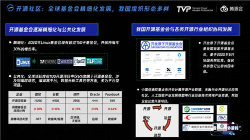 擁有755萬Github開發(fā)者的中國，開源的現(xiàn)狀與未來究竟如何？