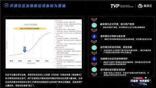 擁有755萬Github開發(fā)者的中國，開源的現(xiàn)狀與未來究竟如何？