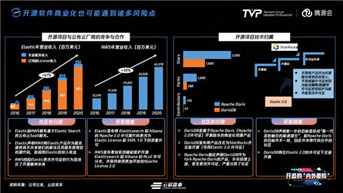 擁有755萬Github開發(fā)者的中國，開源的現(xiàn)狀與未來究竟如何？