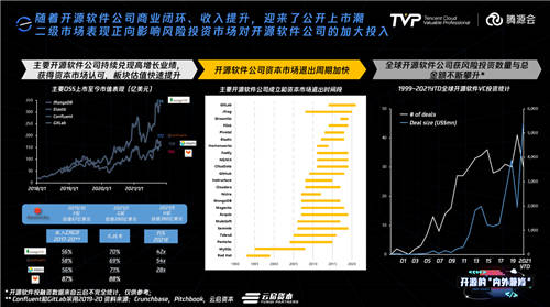 擁有755萬Github開發(fā)者的中國，開源的現(xiàn)狀與未來究竟如何？