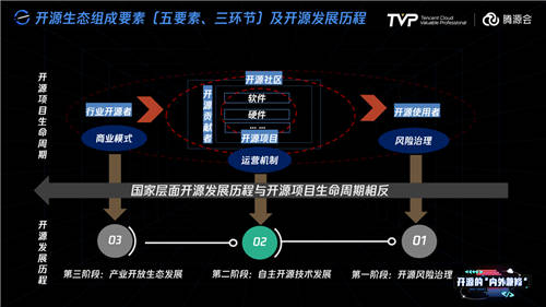 擁有755萬Github開發(fā)者的中國，開源的現(xiàn)狀與未來究竟如何？