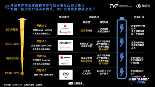 擁有755萬Github開發(fā)者的中國，開源的現(xiàn)狀與未來究竟如何？