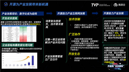 擁有755萬Github開發(fā)者的中國，開源的現(xiàn)狀與未來究竟如何？