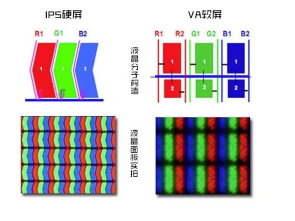 亮度、對比度、色彩！98英寸軟屏電視畫質優(yōu)勢明顯