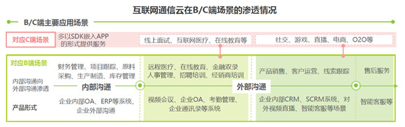 艾瑞報告解析互聯(lián)網(wǎng)通信云行業(yè)趨勢，融云構(gòu)筑競爭壁壘領(lǐng)跑市場