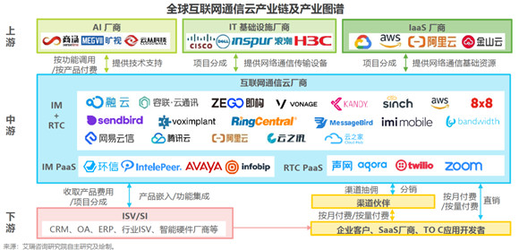 艾瑞報告解析互聯(lián)網(wǎng)通信云行業(yè)趨勢，融云構(gòu)筑競爭壁壘領(lǐng)跑市場