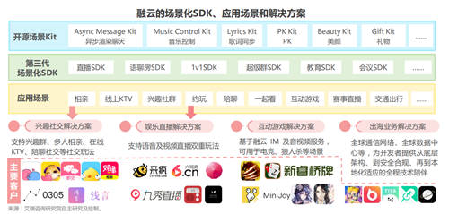 艾瑞發(fā)布《全球互聯(lián)網(wǎng)通信云行業(yè)研究報(bào)告》，融云成 PaaS 賽道示范廠商